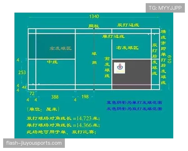 边线发球规则常见误区，五大关键细节你必须掌握